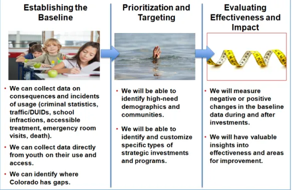 Figure 1.1: Baseline, Prioritization and Selection 