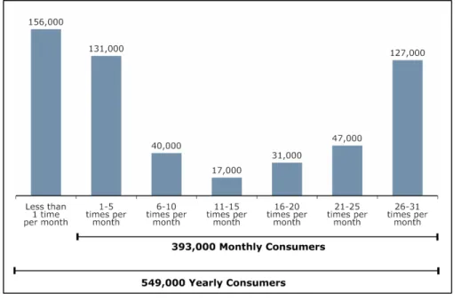 Figure 3 : Marijuana User Population, Past-Year Users Age 21 and Over, Colorado, 2010/2011 