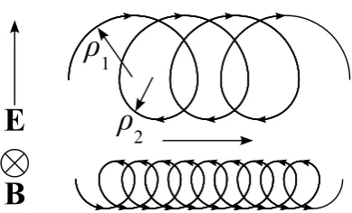 Figure 1.3: Charged particles in the presence of both a magnetic ﬁeld and an electricﬁeld gyrate around a guiding centre which experiences a drift perpendicular to thethe bottom, an electron.the electric ﬁeld accelerates them in opposite directions - the r
