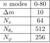 Table 6.1: Common simulation parameters
