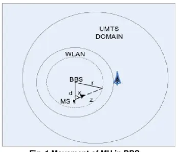 Table 1. Wireless Networks Specifications WIRELESS
