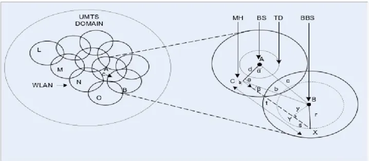 Fig. 2. Outward movement of MH from normal BS to BBS Figure 2. In this case we adopt the concept of threshold