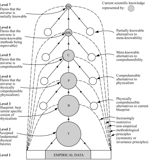 Figure 1:  Aim-Oriented Empiricism (AOE) 