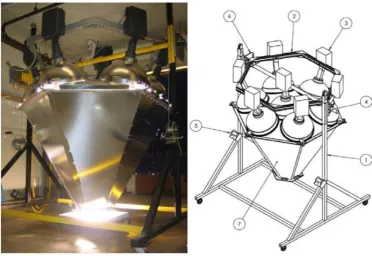Figure 5: MIT Metal‐Halide CSP Solar Simulator [22] 