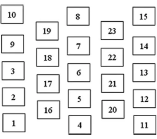 Figure 7: Block Diagram of the Lamps (Identified in Numbers) Arrangement in the Array [23] 