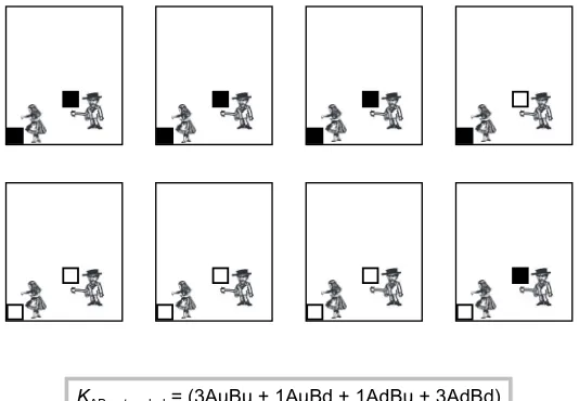 Figure 4:  Parallel, block-universe representation of the experiment in Figures 1-3.  A black square represents an outcome of spin-up and an empty one represents spin-down