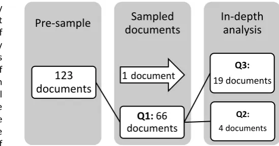 Figure 1. Document selection process 