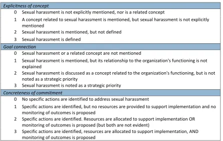 Table 1. Policy rating model based on Trezona et al., 2018 
