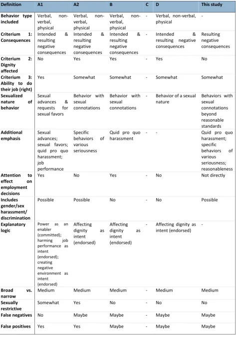 Table 4. Comparative analysis definitions 