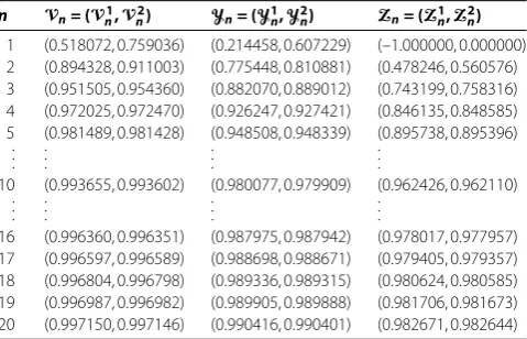 Table 3 The values of {Vn}, {Yn}, and {Zn} with Z1 = (–1,0), N = 20