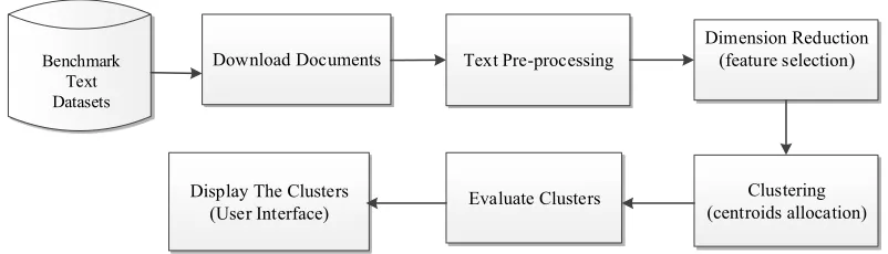 Figure 1. 1 General System Architecture 
