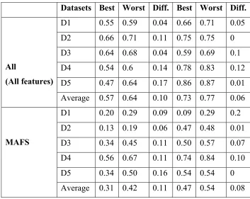 Table 3.6 Parameters Used with MAFS 