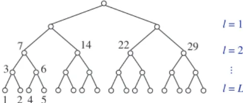 Fig. 1 Example of a postordered tree T used for the FMM.
