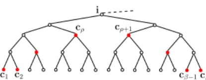 Fig. 5 Nodes in the partition list Ω i (marked as red solid nodes) corresponding to the partition of I i in Figure 4.
