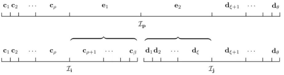 Fig. 7 Merging the partitions of I i and I j to form the partition of I p .