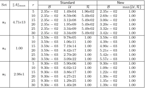 Table 2 Maximum entrywise magnitudes of the HSS generators of ˆ A (F ) obtained with Standard and New for κ 1 (x, y) discretized on the sets s 3 , s 4 , s 5 .
