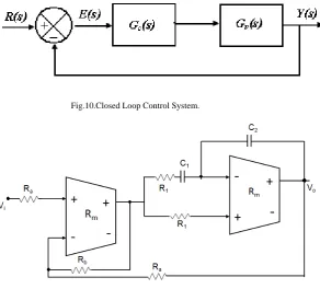 Fig.10.Closed Loop Control System. 