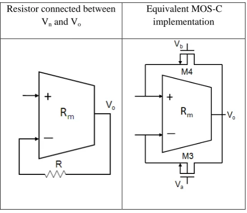 Fig. 4. MOS implementation of a Linear resistance. 