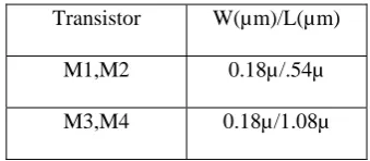 Fig. 8b. Frequency and phase Response of PD controller. 