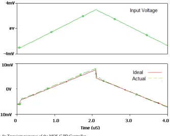 Fig. 9a.Transient response of the MOS-C PD Controller.                