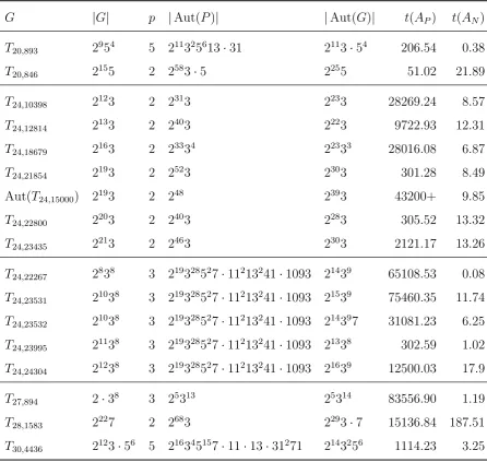 Table 8.2: Timings for random collections of small groups