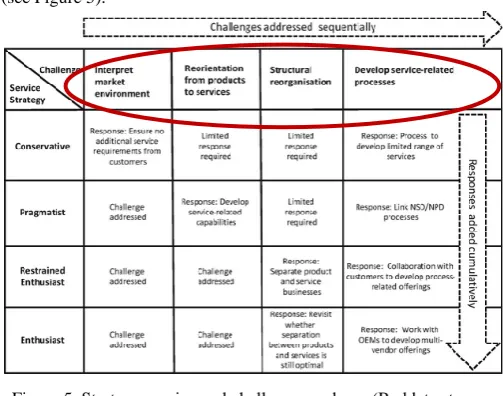 Figure 3. Extended Product Dimension (Chen & Cusmeroli, 2015). 