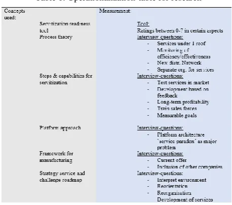 Table 2. Summarized results of Servitization Readiness tool  