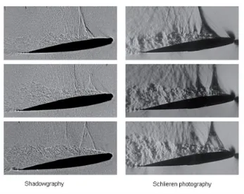 Figure 2. 21 Schlieren Photography Method System 