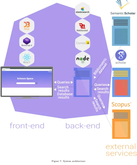 Figure 7: System architecture