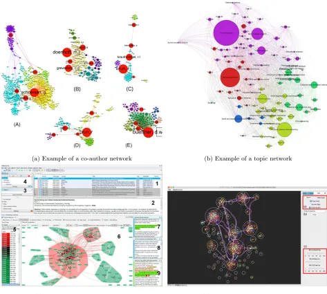 Figure 1: Main types of scientiﬁc networks