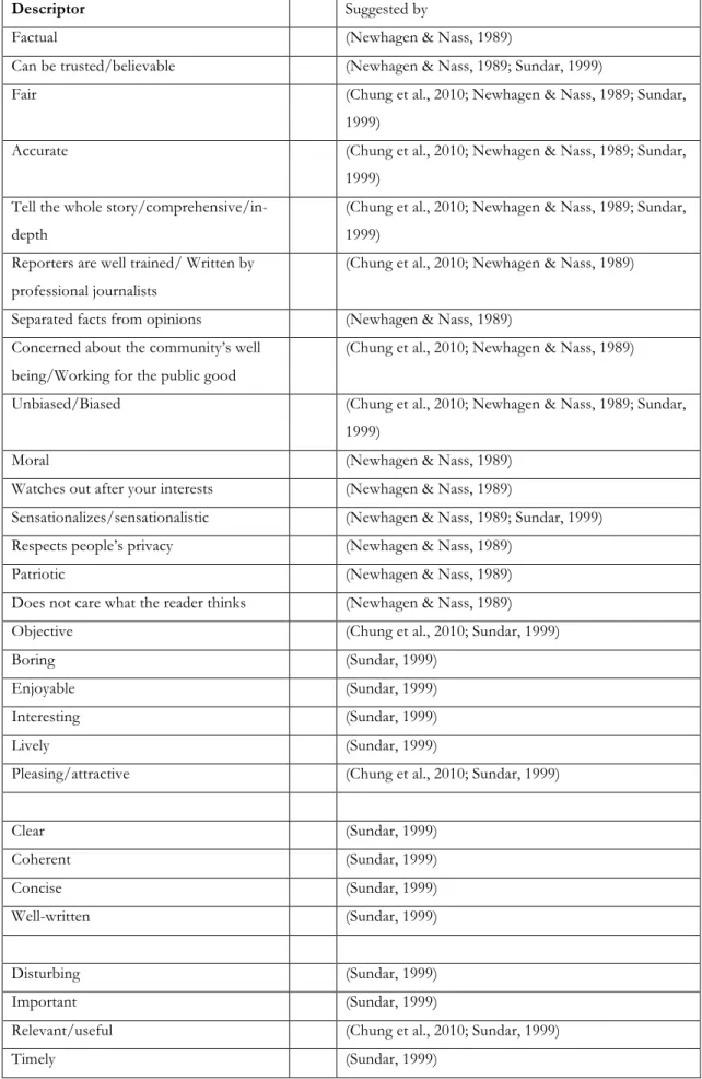 Table 1. Descriptors of credibility and quality in content 