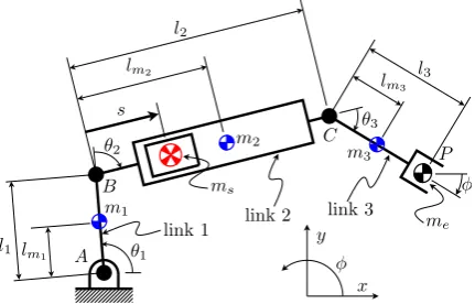 Figure 1.Fig. 1: Serial manipulator with internal redundancy in link 2 . Thelocation of mass ms can be changed without altering the positionof the end effector (point Serial manipulator with internal redundancy in link 2.The location of mass m ps can be ch