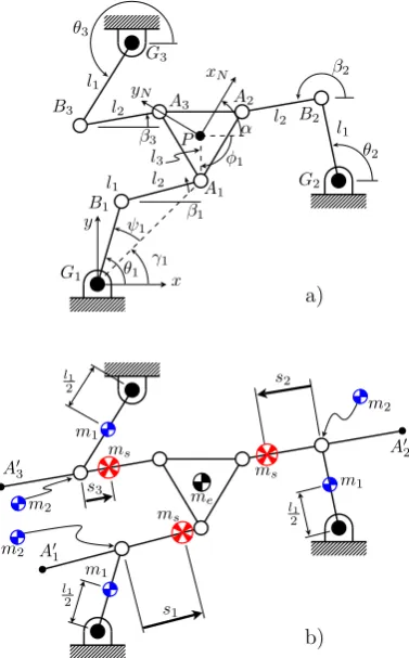 Figure 2. 3-RRR planar manipulator: a) basic kinematic parametersﬁxed values whileFig