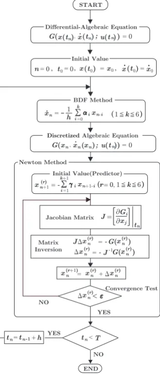 Figure 3. Jacobian matrix.