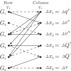 Figure 4. Causal Jacobian matrix.