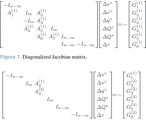 Figure 7. Diagonalized Jacobian matrix.