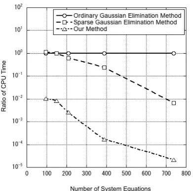 Figure 9. Stanford manipulator.