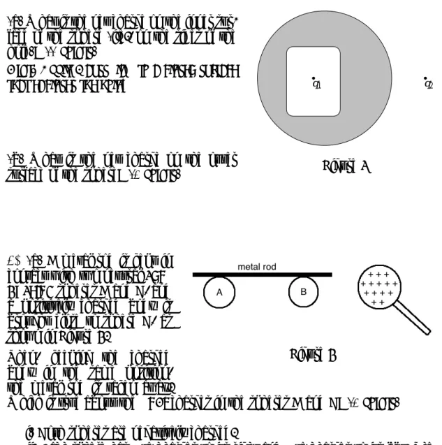 Figure 1(a) What is the net charge on the inner 