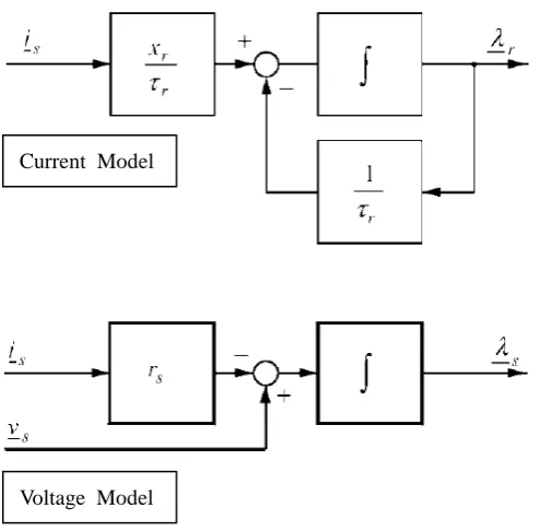 Fig. 2.1.1 Current and Voltage Models of the Vienna Method 