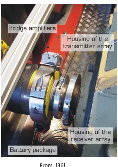 Fig. 2.1.5 IR transmitter clamped on the shaft body. The transmitter ring and receiver ring produce a continuous link in the rotation circle