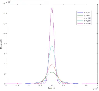 Fig. 3.1.11 Effects of LED beam width on bit capacity; 