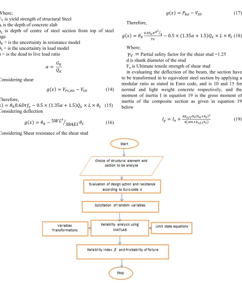 Figure 4. Reliability analysis flow chart. 