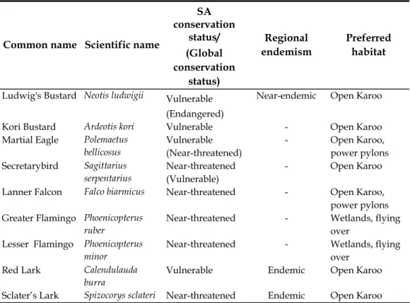 Table 5.1  Priority Bird Species likely to be found within the Site 