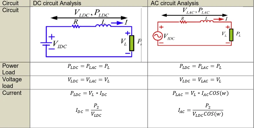 Table 8 Comparison between AC and DC distribution Lines [8] . 