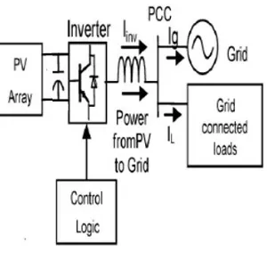 Figure 23  Kythnos Microgrid 