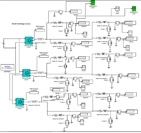 Figure 24 MATLAB/ Simulink Model of Complete Kythnos Microgrid power Circuit 