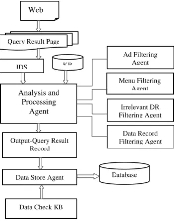 Figure 1: System Framework  