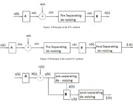 Figure 11 Principal of the parallel P.S. method 