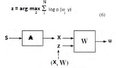Figure  4 Block diagram of underdetermined BSS by generating hidden observations   