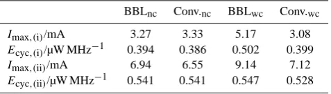 Table 3. Adder comparison: worst-case stimuli.